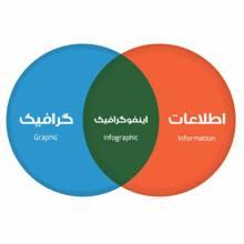 مصورسازی داده ها